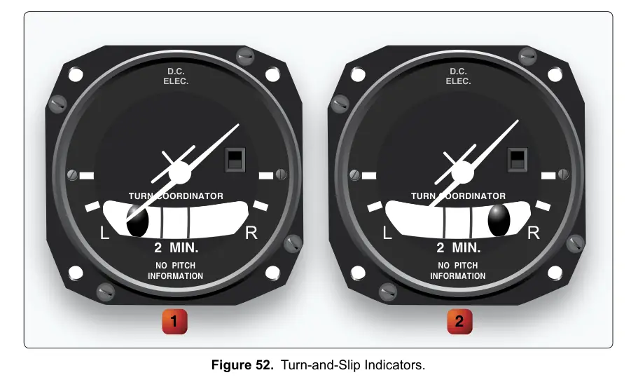 Figure 52: Turn-and-Slip Indicators
