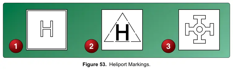 Figure 53: Heliport Markings