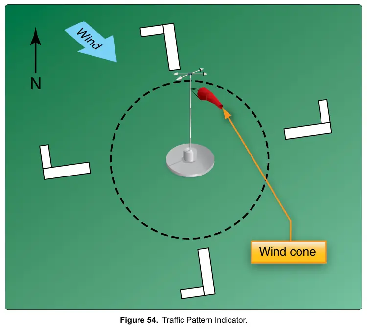 Figure 54: Traffic Pattern Indicator