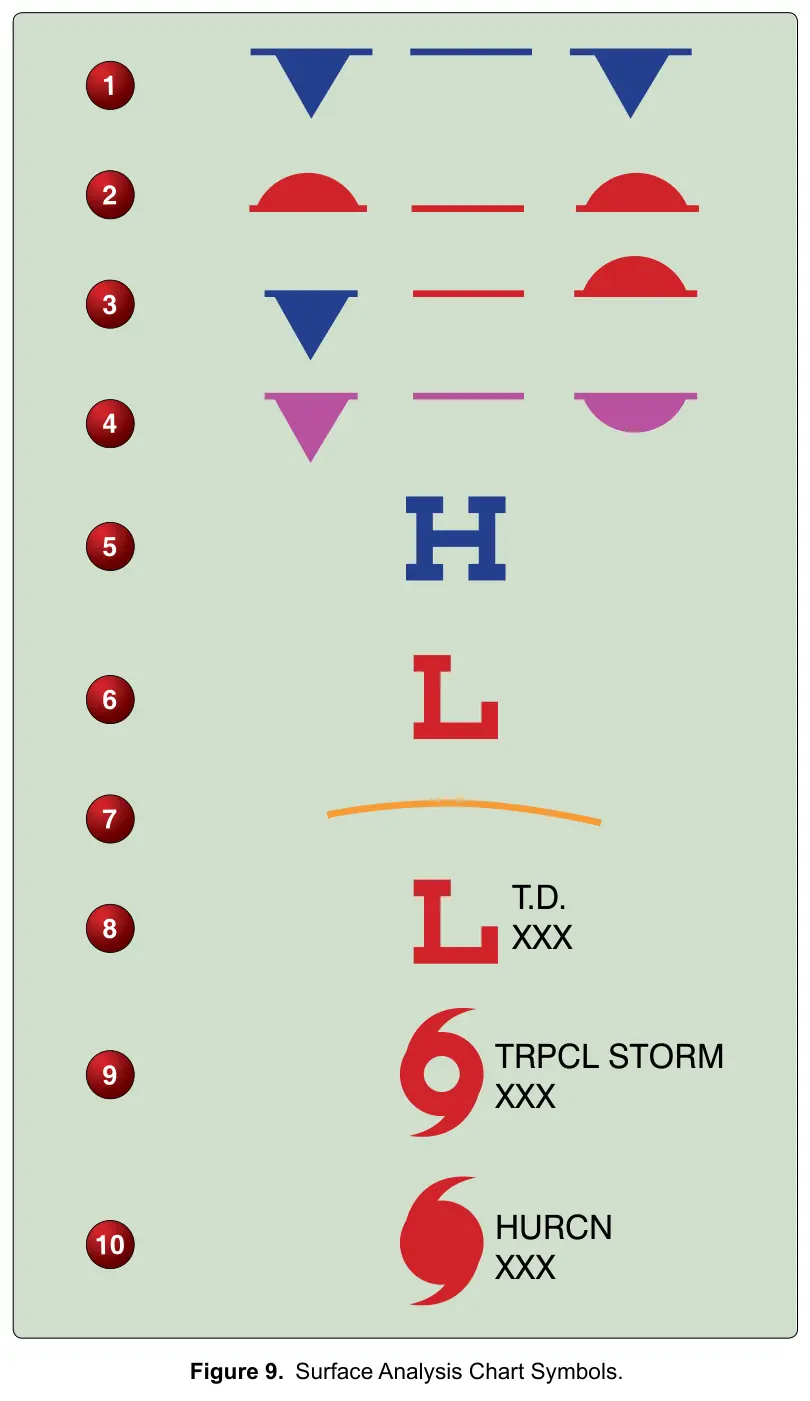 Figure 9: Surface Analysis Chart Symbols